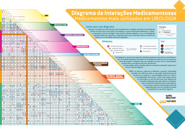 Tabelas de InteraçõesMedicamentosas – Partner Solutions